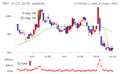 シリコンスタジオチャート