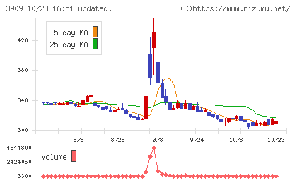 ショーケースチャート