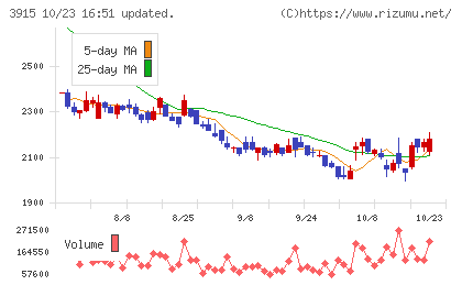 テラスカイチャート