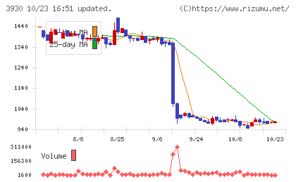 はてなチャート