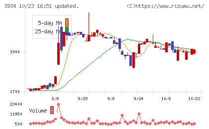 ベネフィットジャパンチャート