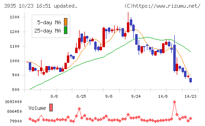 エディアチャート