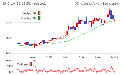 スーパーバッグチャート