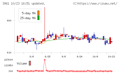 シルバーエッグ・テクノロジーチャート