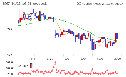 エルテスチャート