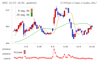 ニーズウェルチャート