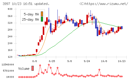 トレードワークスチャート