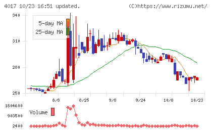クリーマチャート