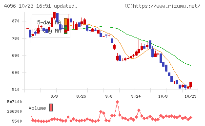 ニューラルグループチャート
