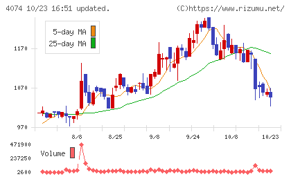ラキールチャート