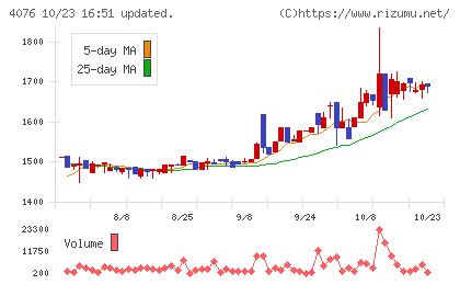 シイエヌエスチャート