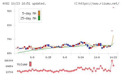 第一稀元素化学工業チャート