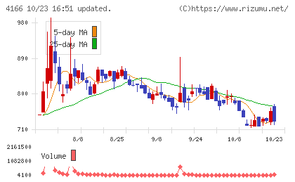 かっこチャート