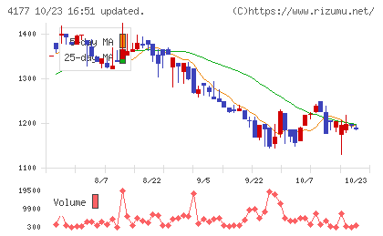 i−plugチャート