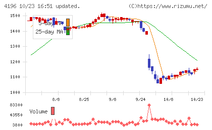 ネオマーケティングチャート