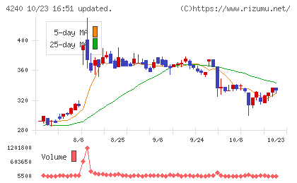 クラスターテクノロジーチャート