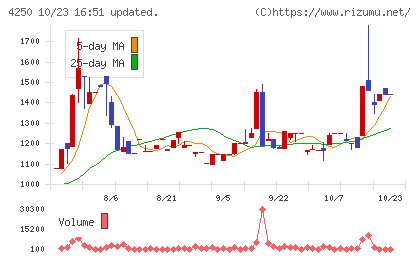 フロンティアチャート