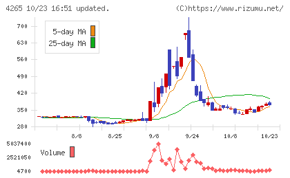Institution for a Global Socieチャート