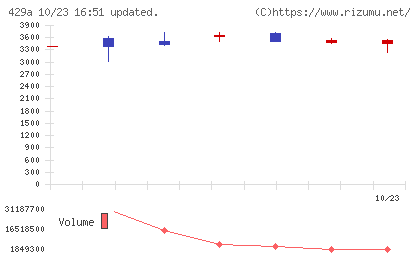 テクセンドフォトマスクチャート
