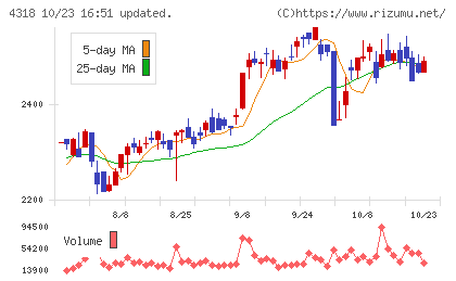 クイックチャート