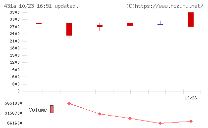 ユーソナーチャート