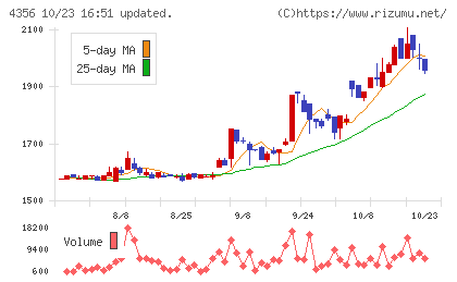 応用技術チャート