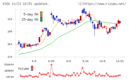 ダイトーケミックスチャート