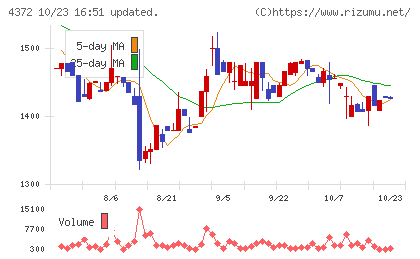 ユミルリンクチャート