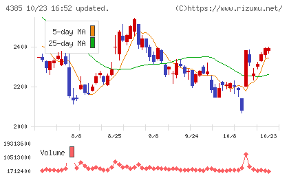 メルカリチャート