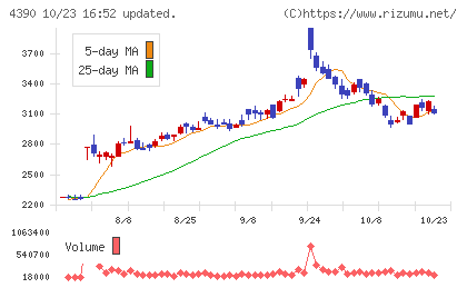 アイ・ピー・エスチャート