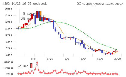 バンク・オブ・イノベーションチャート