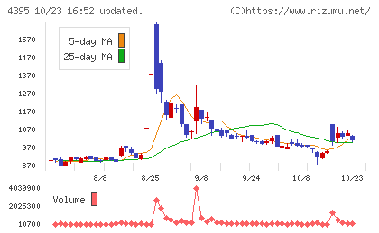 アクリートチャート