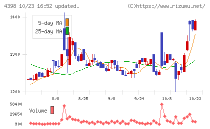 ブロードバンドセキュリティチャート