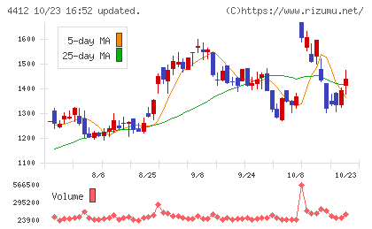 サイエンスアーツチャート
