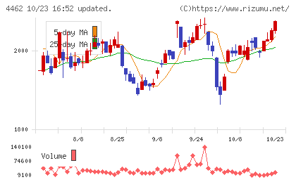 石原ケミカルチャート