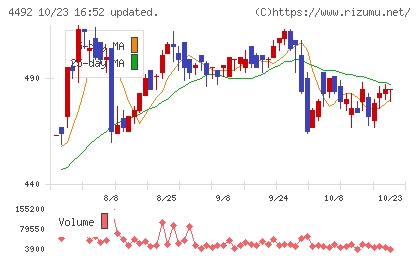 ゼネテックチャート