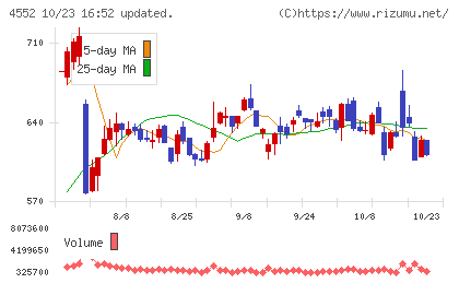 JCRファーマチャート