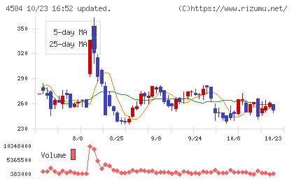 キッズウェル・バイオチャート