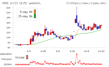 メドレックスチャート