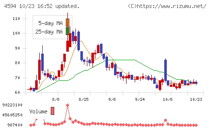 ブライトパス・バイオチャート