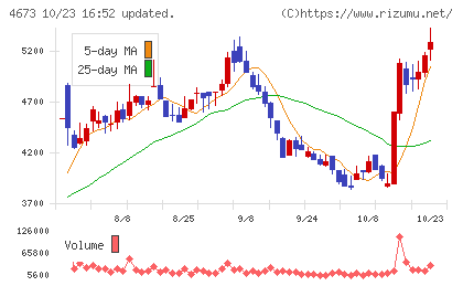 川崎地質チャート