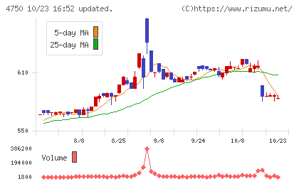 ダイサンチャート