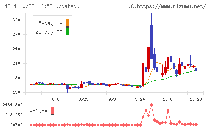 ネクストウェアチャート