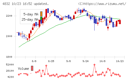 JFEシステムズチャート