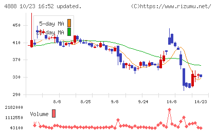 ステラファーマチャート