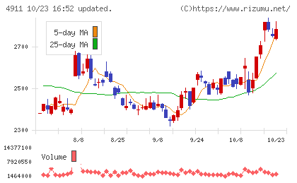 資生堂チャート