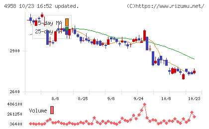 長谷川香料チャート