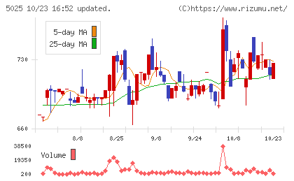 マーキュリーチャート