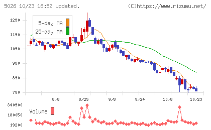 トリプルアイズチャート