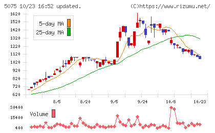 アップコンチャート